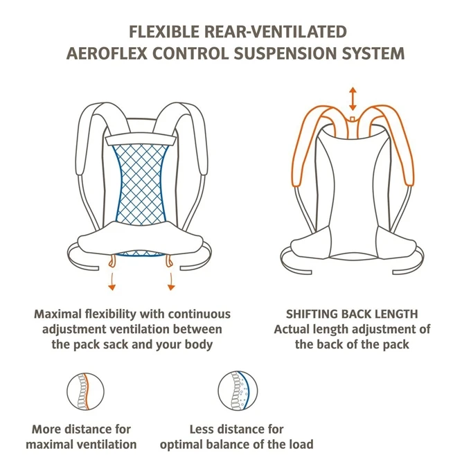 Vaude Wizard 18+4 Backpack Kingfisher 9 Vaude Wizard 18+4 Backpack Kingfisher - Afbeelding 7