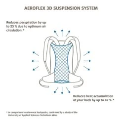 Vaude Tremalzo 10 Rugzak Dusty Forest -Reisopslagwinkel image 5620